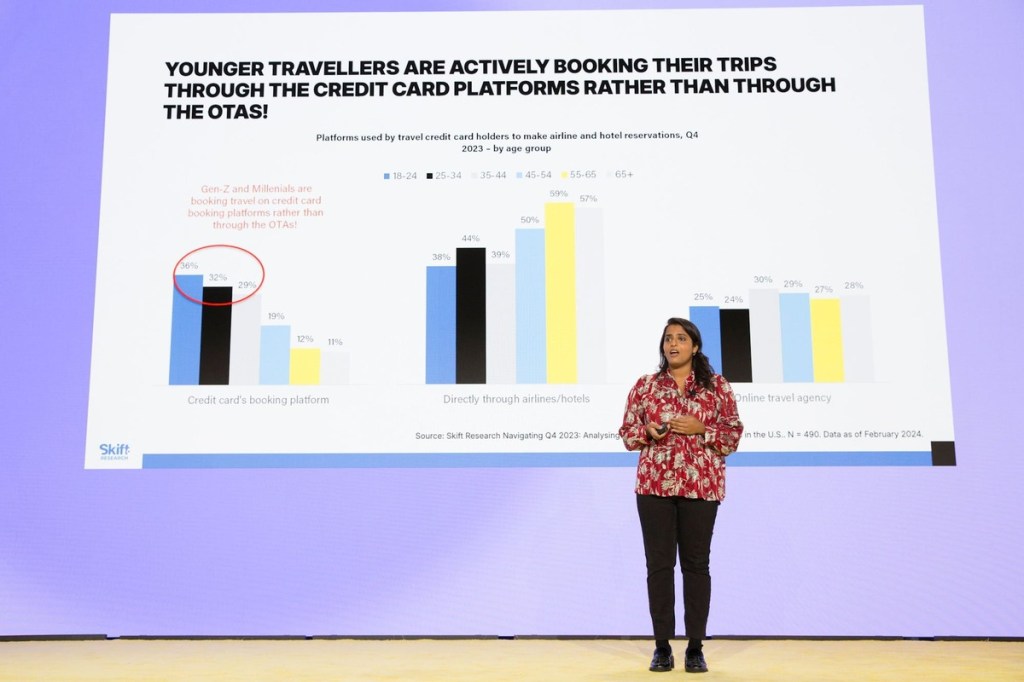 Skift Research presentation at the Skift Global Forum